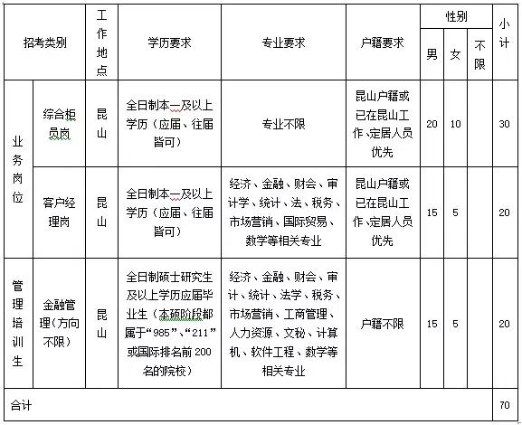 为什么农商行涨得好,为什么农商行利率比工行高