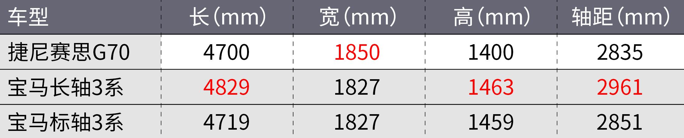 奇骏四缸价格表,四缸奇骏回归东风日产