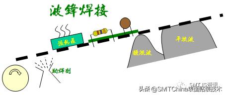 波峰焊不良分析和改善措施ppt,波峰焊常见焊接不良图片