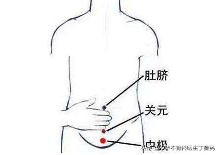 艾灸助孕穴位全图,艾灸助孕要注意什么