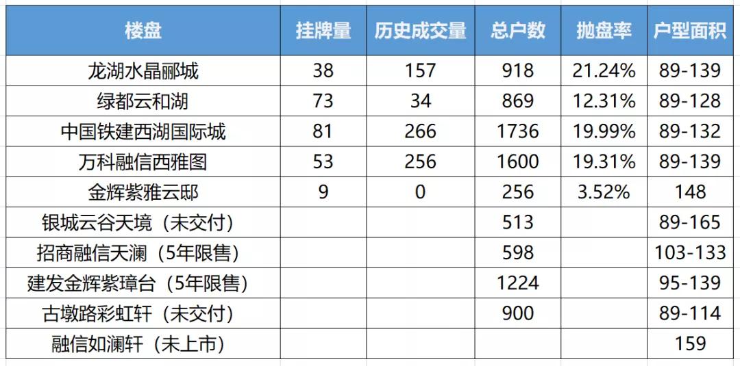 西湖大学启用，三墩北业主信心大增！不少房东悄悄撤回了挂牌