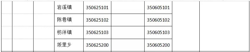 福建市级行政区代码,福建平潭县苏澳镇行政区划代码