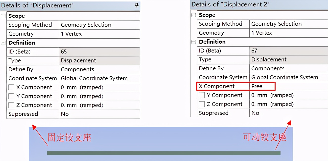 仿真应用实例,仿真应用所需的参数