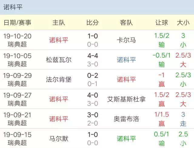 欧赔分析经典教程视频,最简单的欧赔技巧