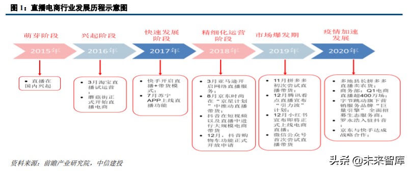直播电商商业洞察,直播电商和传统电商运营哪个好