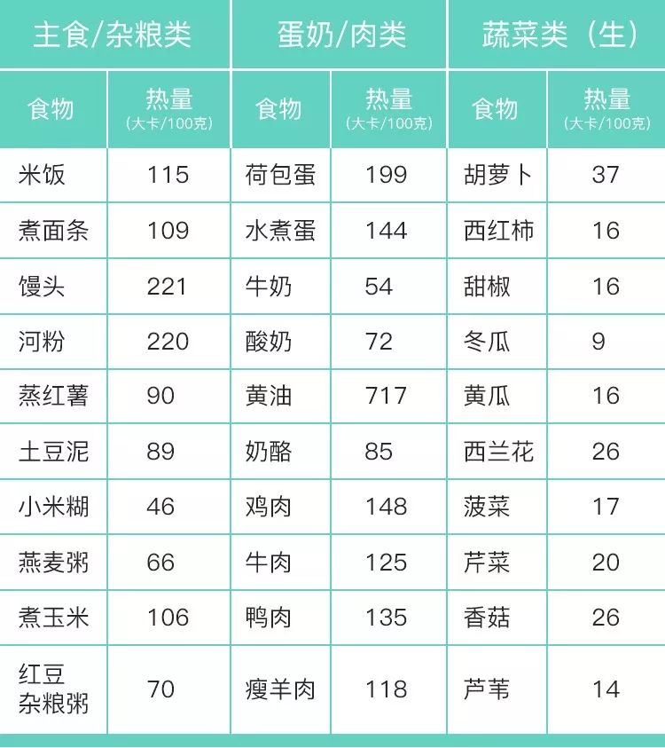 请自重，说好的八分饱呢！