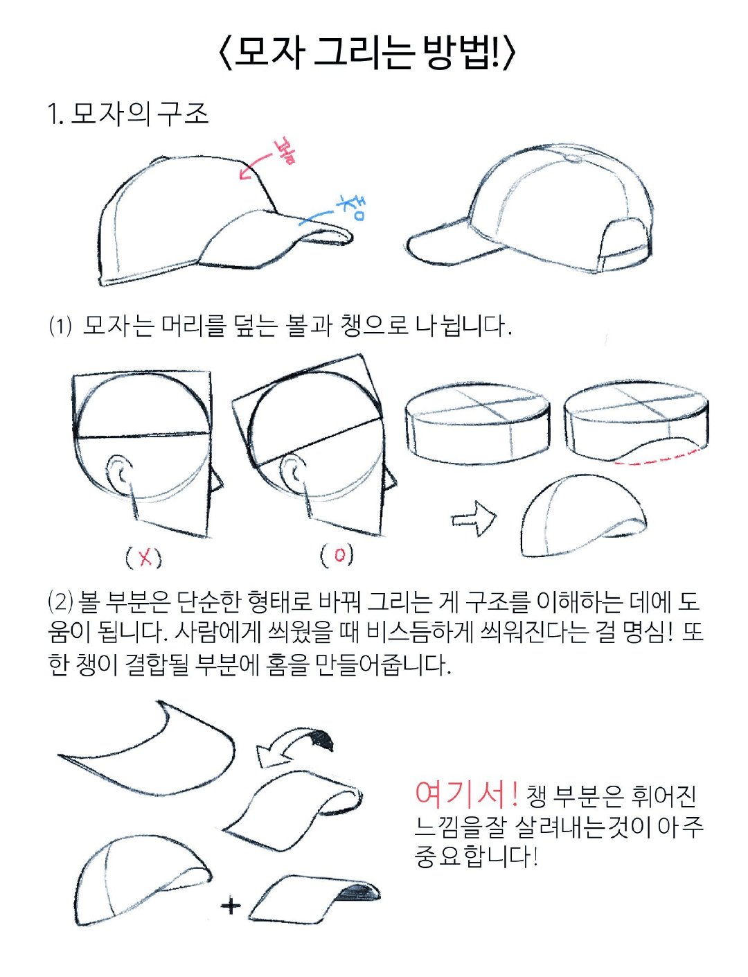 各种帽子画法,怎样绘画设计帽子