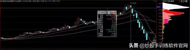 交易记录如何汇总,筹码分布图实战精髓