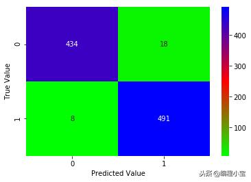 支持向量机svm原理,支持向量机svm是什么