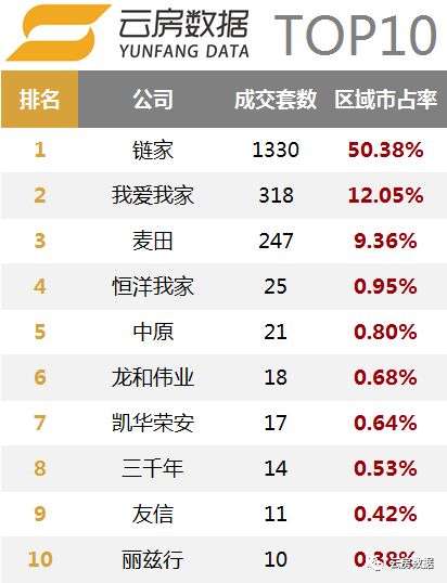 北京留学中介排行榜,北京租房中介排行榜