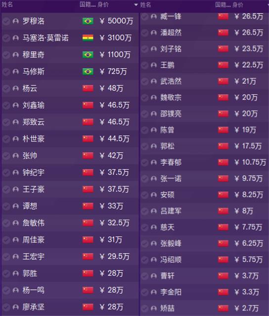 fm2023球员身价如何提高,fm2024球员潜力值排行