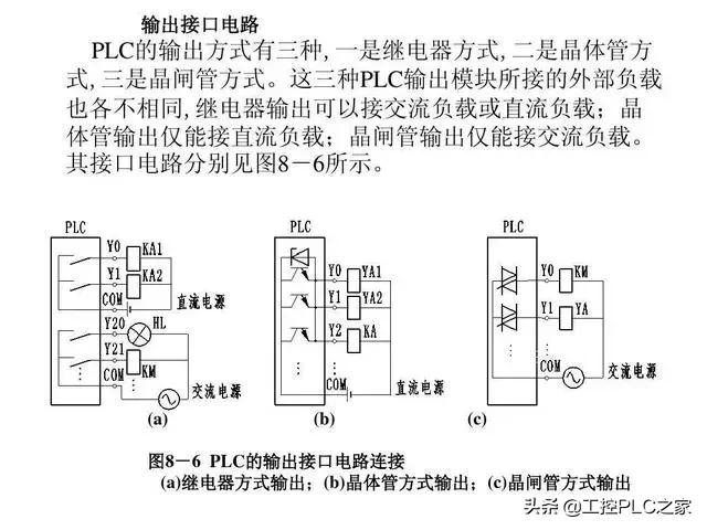 plc输入端与输出端接线为何不一样,plc输入端和输出端的接线方法