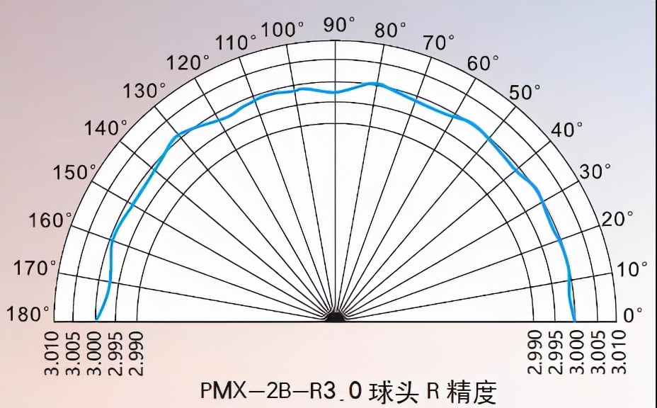pmx铣刀,株钻刀具pm系列