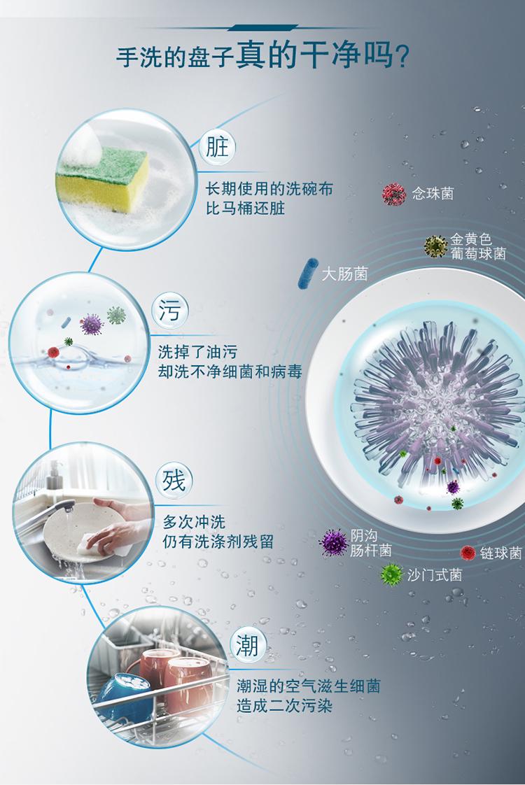 洗碗机怎么选择是最合适的,洗碗机选购攻略