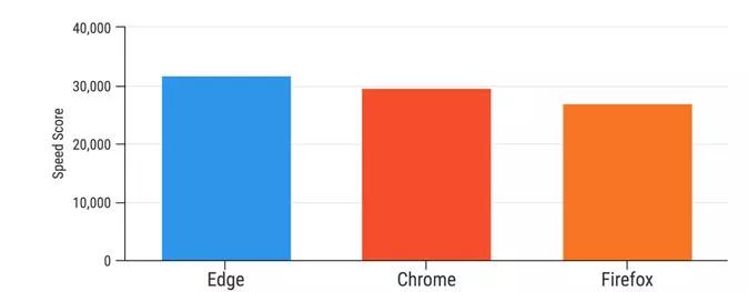 狡猾的谎言,我们是如何被数字骗的