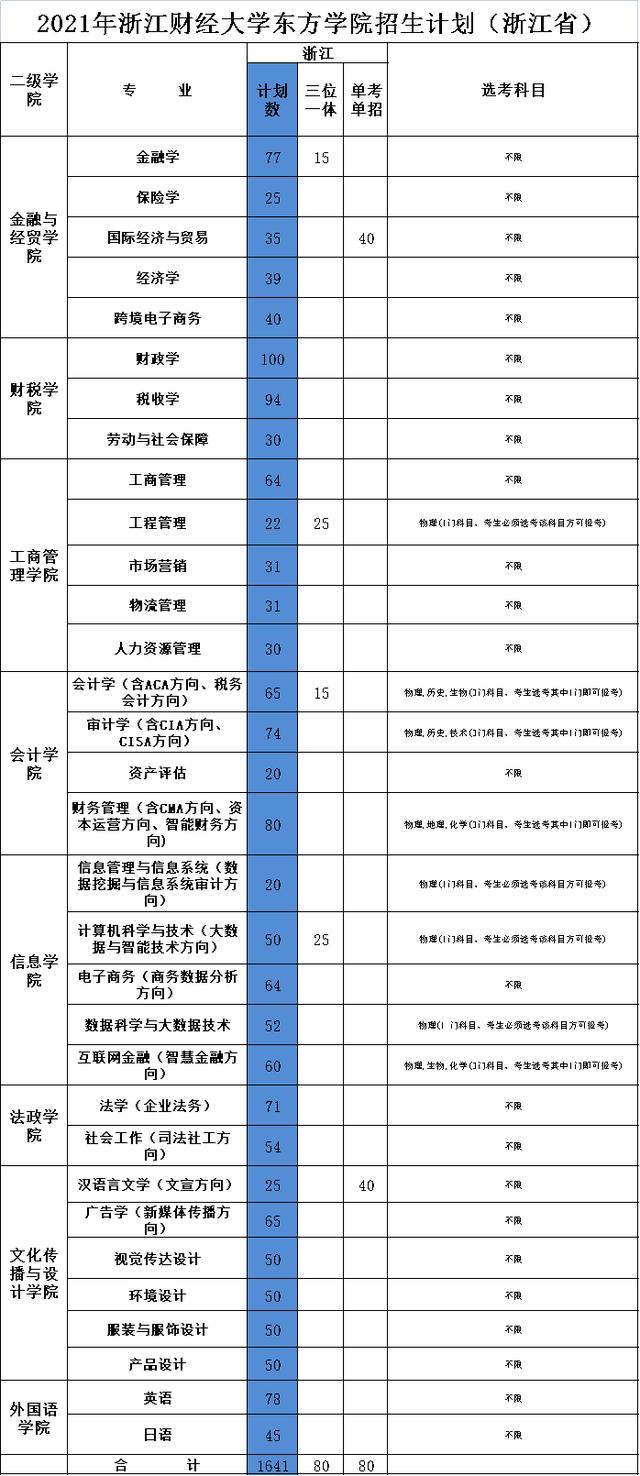 五大高校在浙江招生计划,浙江省各高校出招生简章的时间