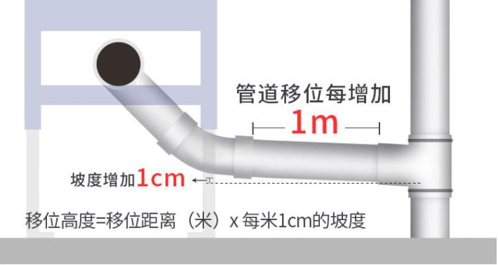 马桶避坑,史上最全壁挂马桶避坑指南