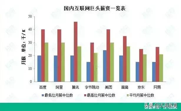 腾讯员工平均月薪7万,腾讯2019员工平均工资