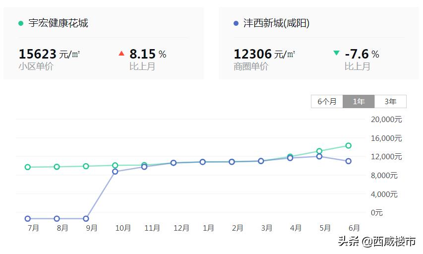 楼市观察西咸新区,楼市观察咸阳