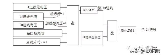 备自投装置现场调试方法,备自投装置的基本原理介绍
