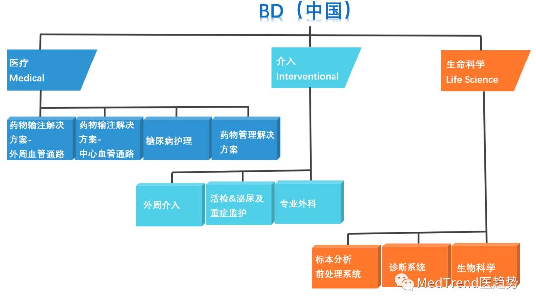 医疗界Top5新星BD在CMEF上大放异彩，一起来探究其成功的奥秘