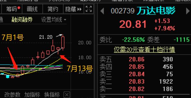 短线卖出股票的技巧,想躲避分红买股票
