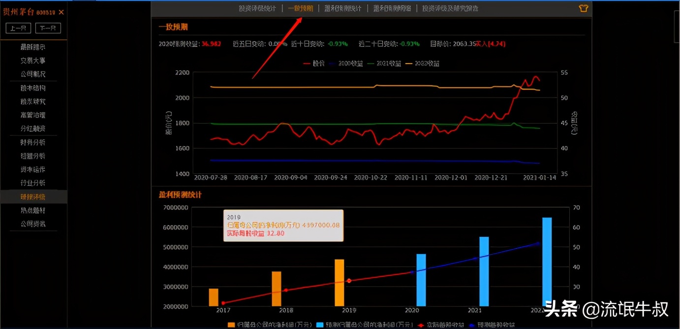 如何看出上市公司业绩拐点,f10看业绩是否超预期