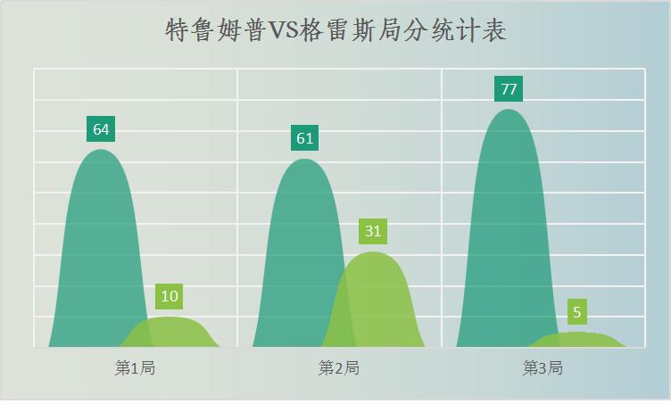 *诺斯**克复盘｜世界第1手感冰凉，无名小卒火力全开，2主伽携手突围