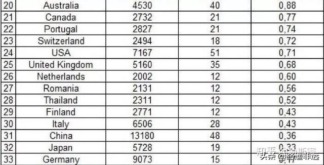 孙杨被判禁赛8年：当体育政治化，所谓的奥林匹克精神还有意义吗