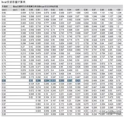 无功补偿电容注意事项,低压无功补偿电容一般几年更换