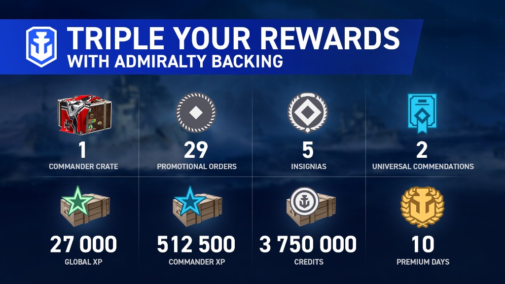 战舰世界兴登堡号巡洋舰,战舰世界提尔皮茨号战列舰