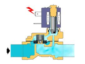电厂冷却塔运行原理图,电厂各个设备动画原理图