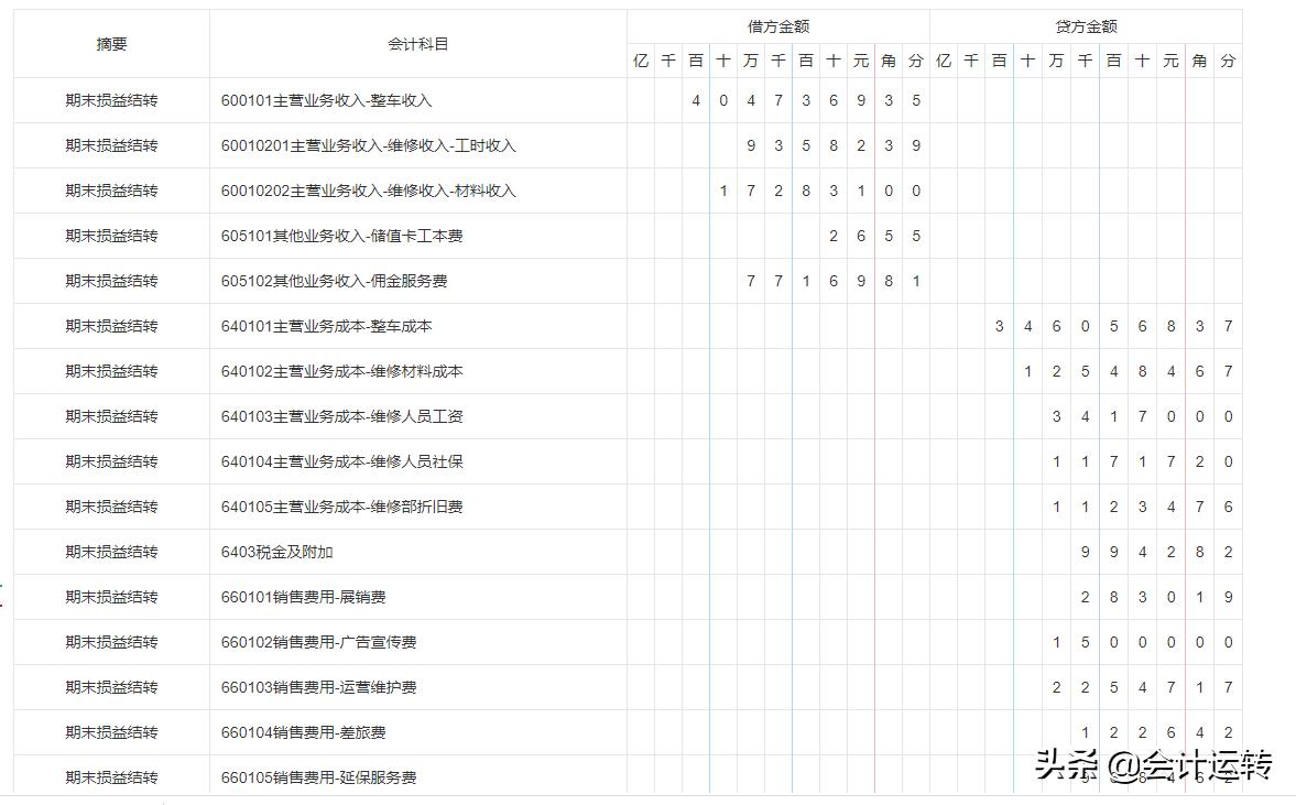 小伙去4S店应聘会计，一个账务处理通过面试，月薪六千，你也可以