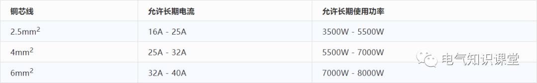 单极断路器abcd各规格型号,微型断路器abcd对照表