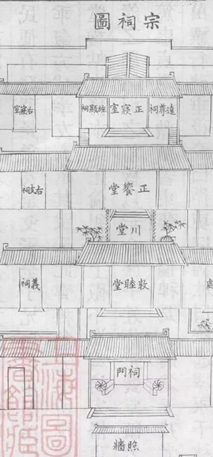 现代版族谱家谱格式模板,家谱正确编写方法视频