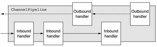 面试问netty源码,netty面试题