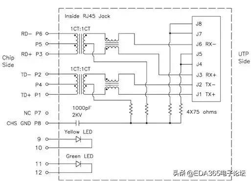 初级网络布线设计方案,网络布线模块教程