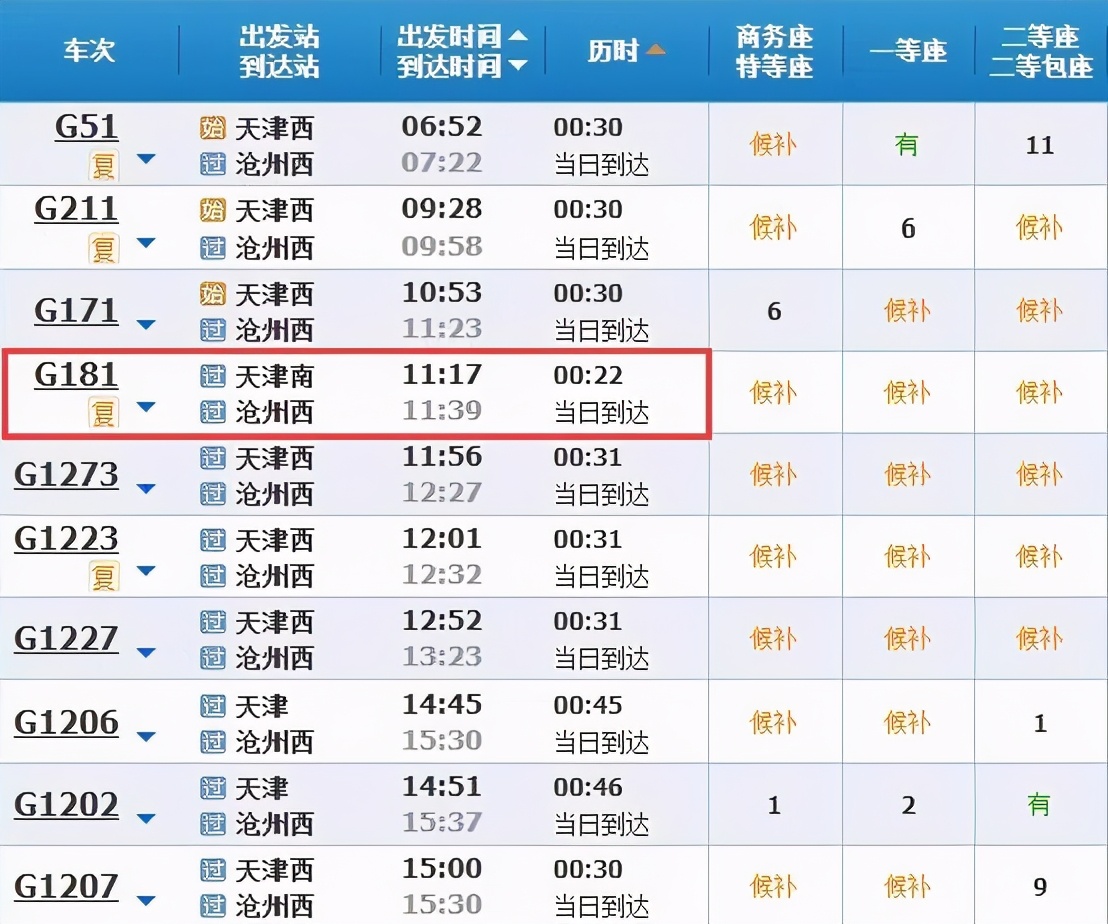 天津出发坐高铁到太原可以出站吗,从天津出发高铁可到达多少城市