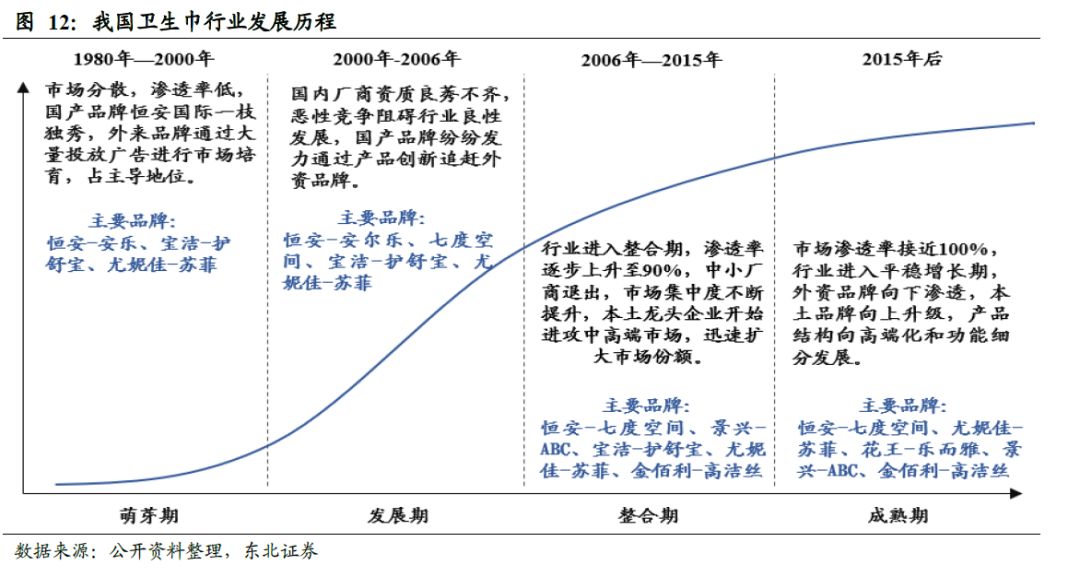 中国卫生巾市场规模,中国卫生巾批发市场