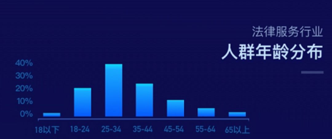律师怎么拓展互联网案源,律师互联网案源转化