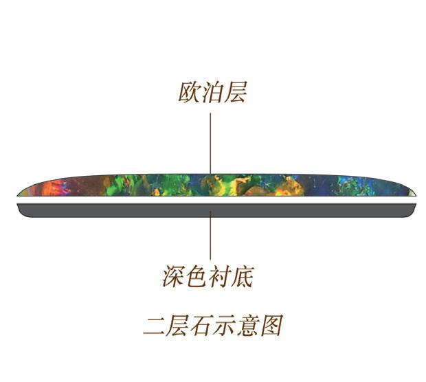 欧泊真假显微镜,慧眼识物真假鉴别图片