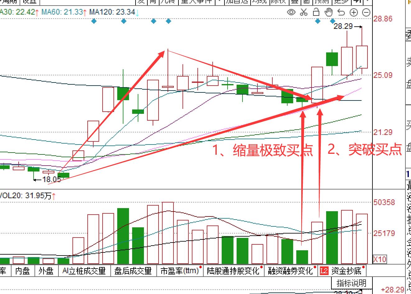 股市三角形整理形态分析,股票黄金三角形买卖点