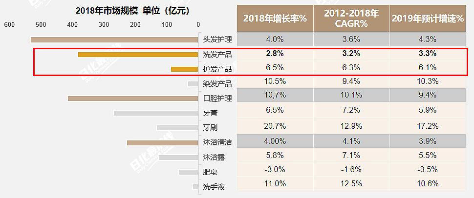 17块的吕，是中国洗护的新搅局者？