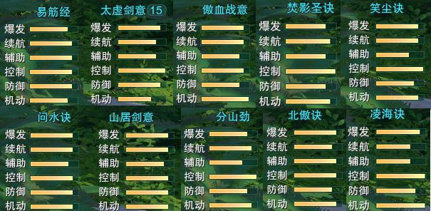 剑三萌新应该怎么玩,剑三萌新玩哪个门派