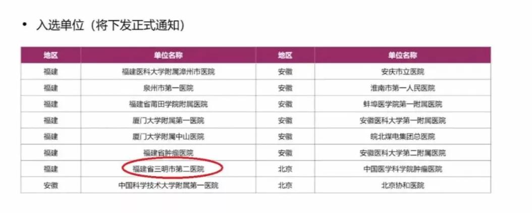 永安健康,三明市永安总医院健康管理中心