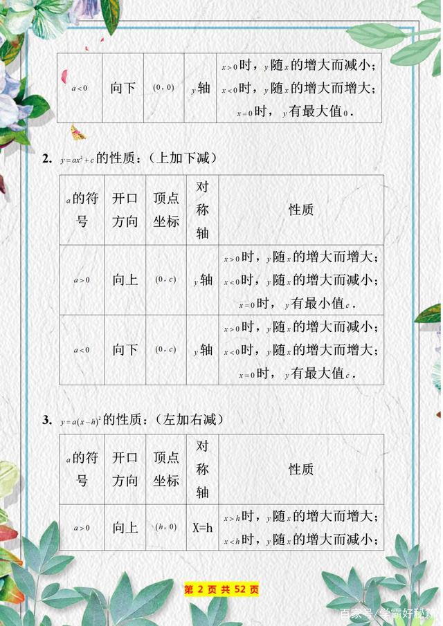 二次函数知识点归纳及相关典型题,二次函数知识点讲解全集动画