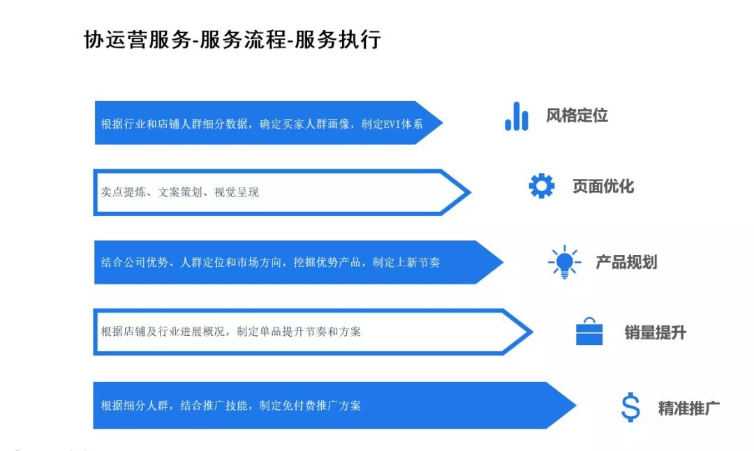 侠客行周年庆典5-3怎么过,成立六周年庆典全文