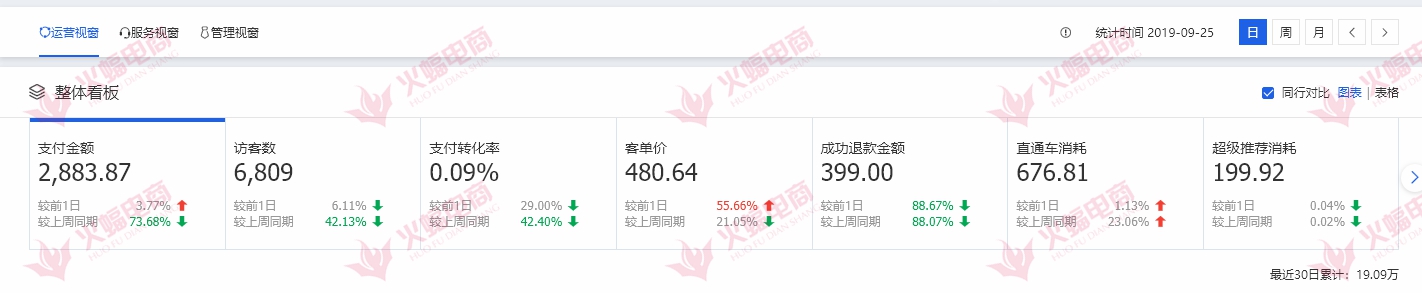 内功提升收益,内功修为2万6算高吗