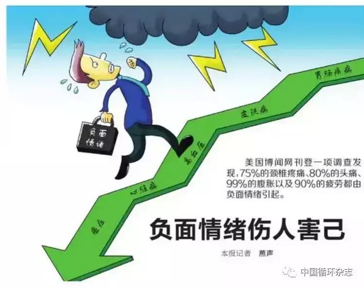 十大健康系列产品,生命新知医学健康