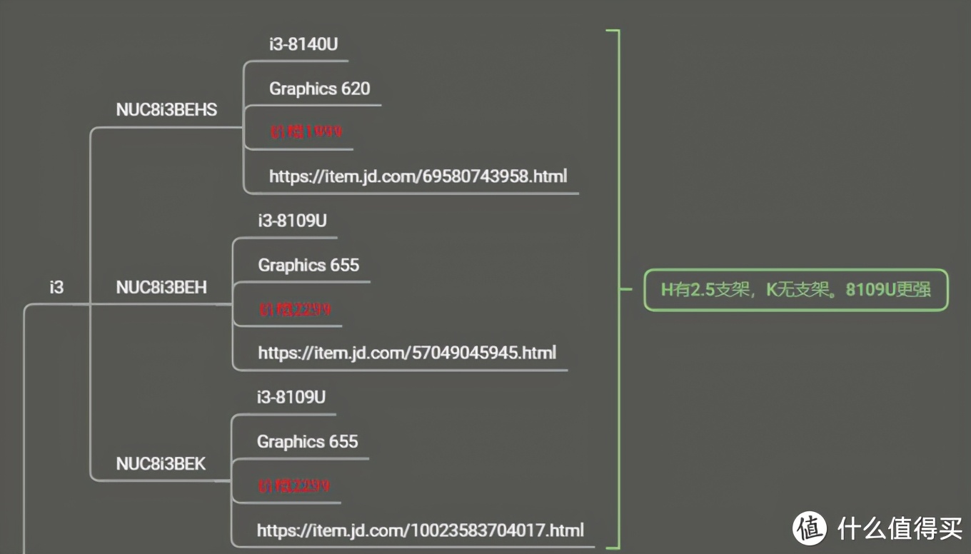 英特尔nucmini迷你电脑准系统,英特尔nuc笔记本如何